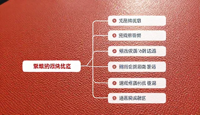 业务流程优化中的常见问题及改进方向